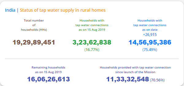 Jal Jeevan Mission Yojana में अब 12000 वेतन की उम्मीद, जानें पूरा तरीका