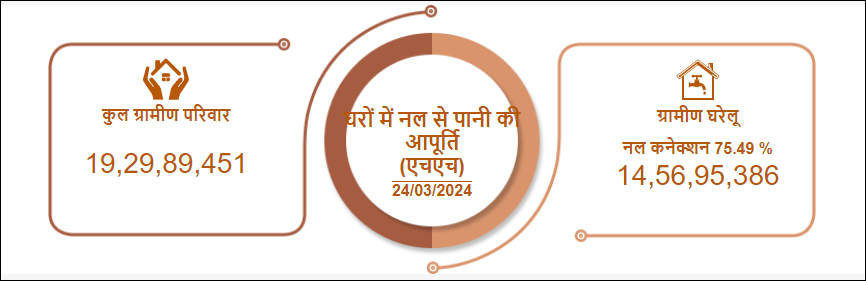 Jal Jeevan Mission Yojana में अब 12000 वेतन की उम्मीद, जानें पूरा तरीका