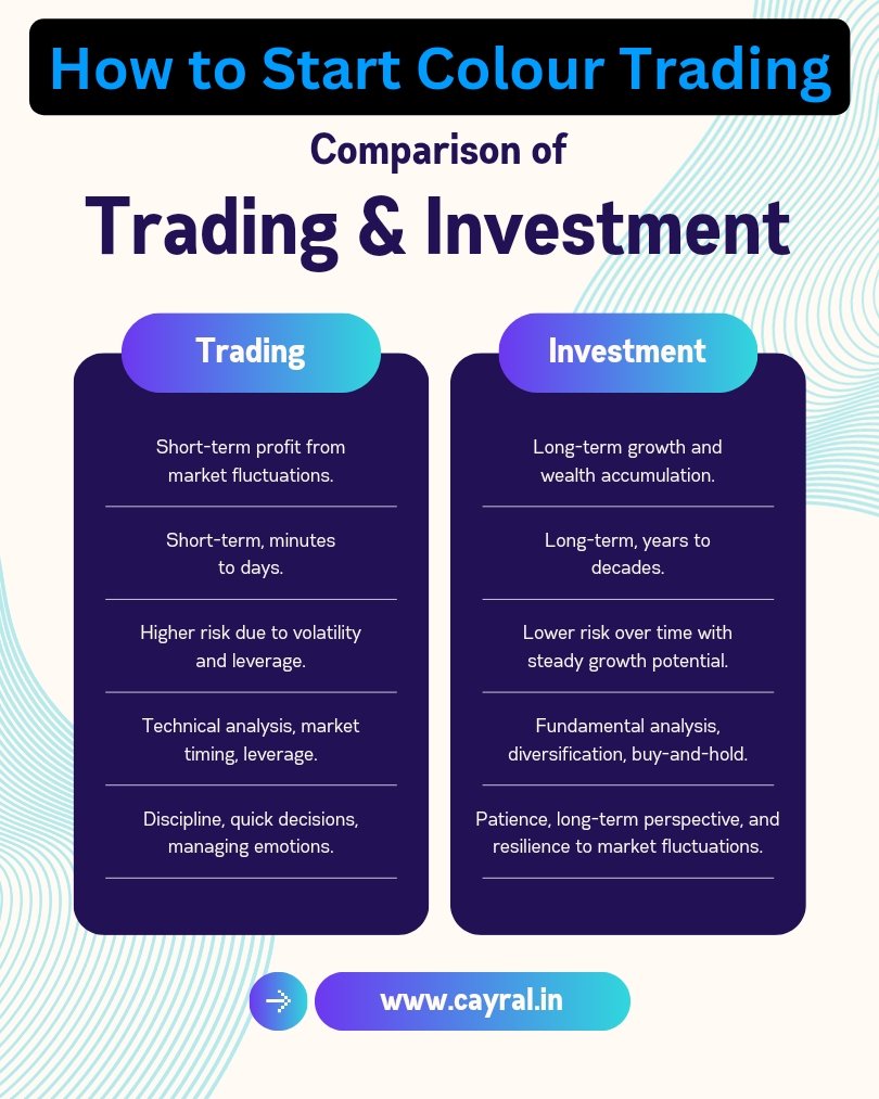 How to start Colour Trading in hindi