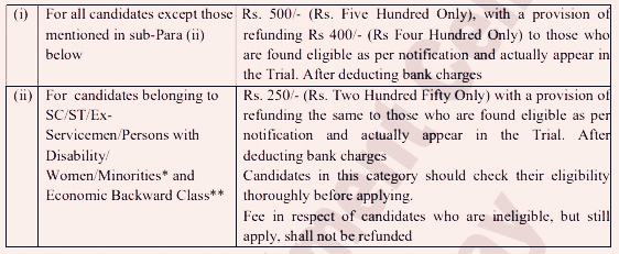 RRC Recruitment 2024 Bumper recruitment for 10th, 12th, ITI, fill the form before 21st August
