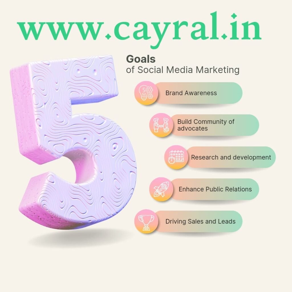 Digital Marketing in Hindi