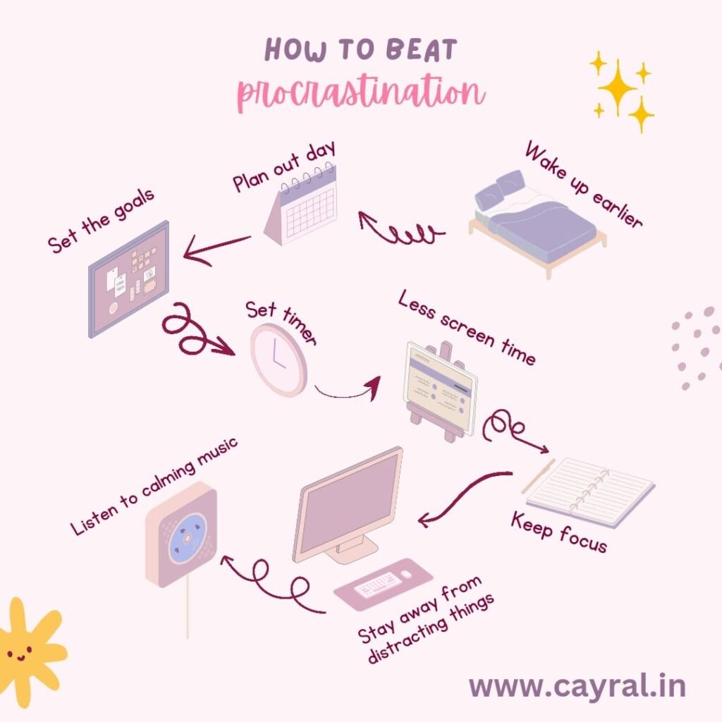 Procrastination Meaning in Hindi