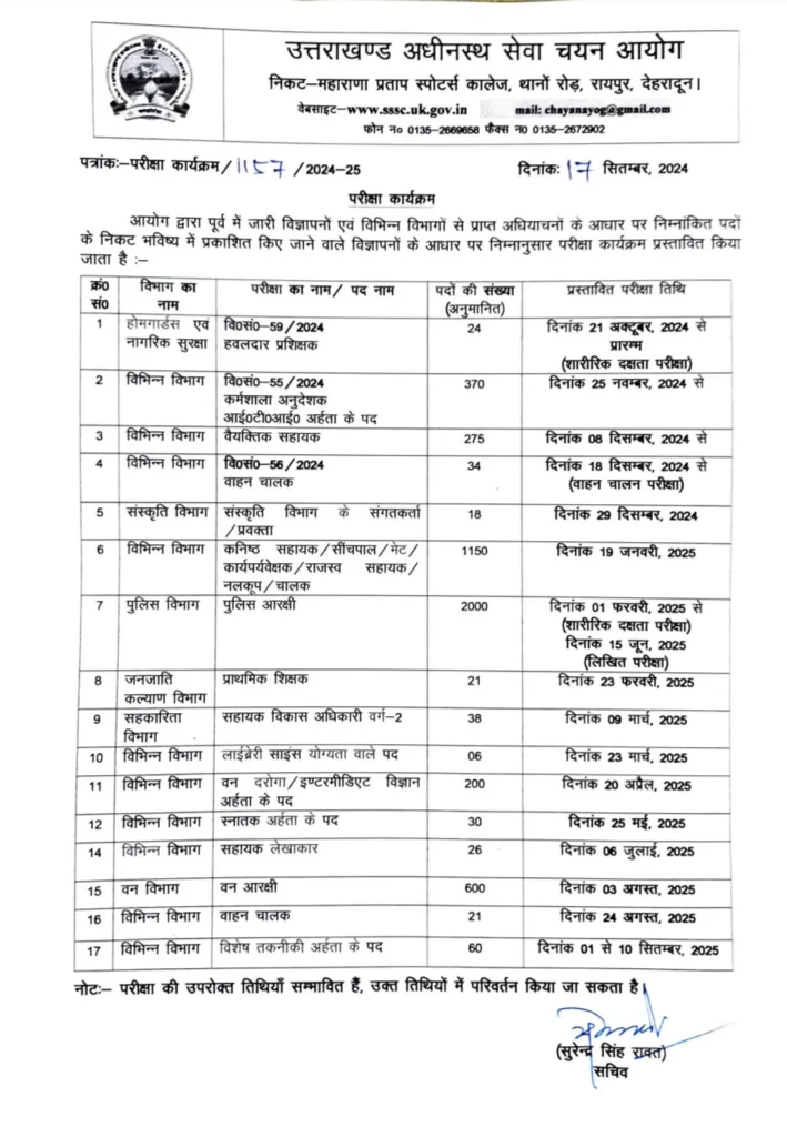 UKSSSC Exam Calendar 2024 | 5 हजार भर्ती होगी जारी हुई परीक्षा कैलेंडर की तारीख Blog | Cayral UKSSSC Exam Calendar 2024