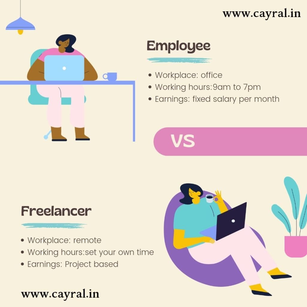 What is Freelancing in Hindi: फ्रीलांसिंग क्या है? प्रकार, फायदे, और नुकसान Blog | Cayral What is Freelancing in Hindi